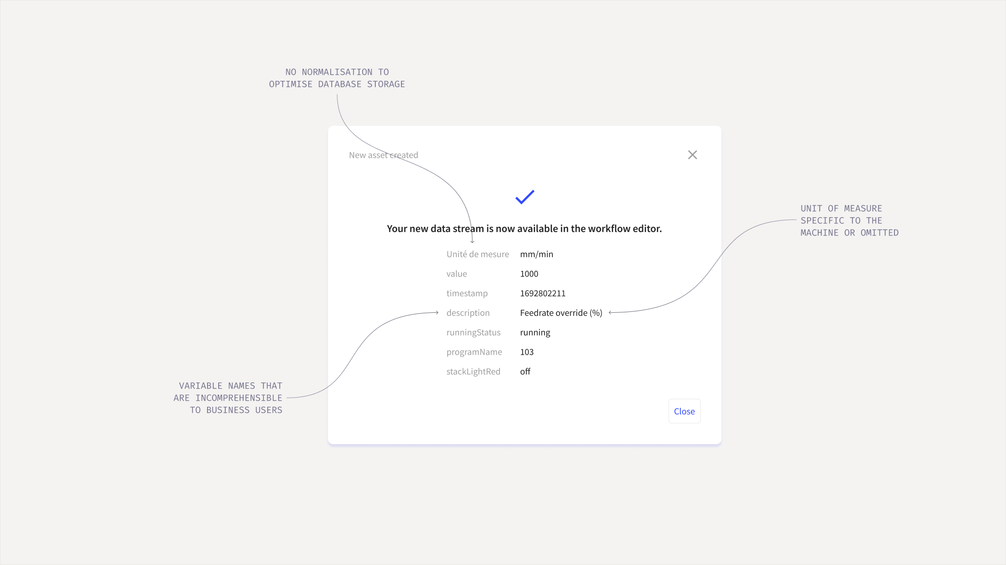 The incoming data stream shown with the machine's raw variable names.